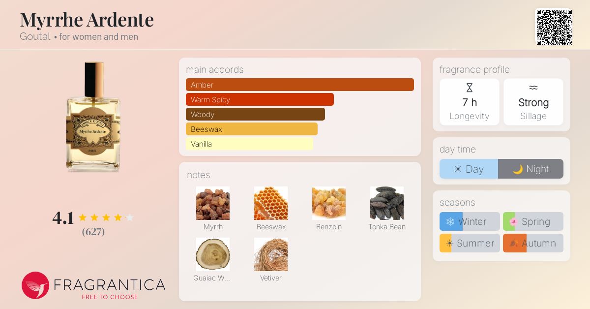 Myrrhe Ardente Goutal perfume - a fragrance for women and men 2007