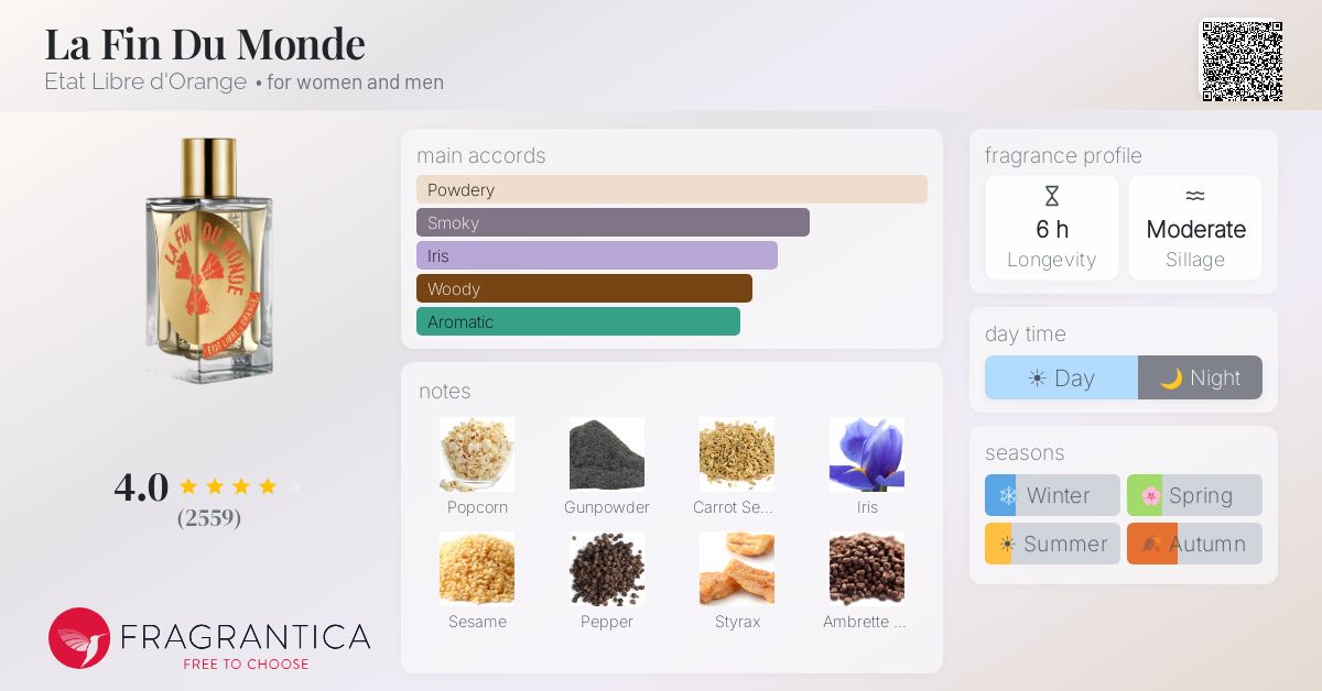 La Fin Du Monde Etat Libre d'Orange perfume - a fragrance for