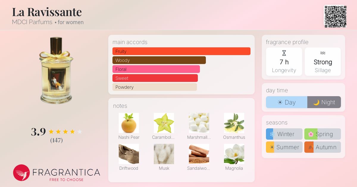 La Ravissante MDCI Parfums perfume - a fragrance for women 2022