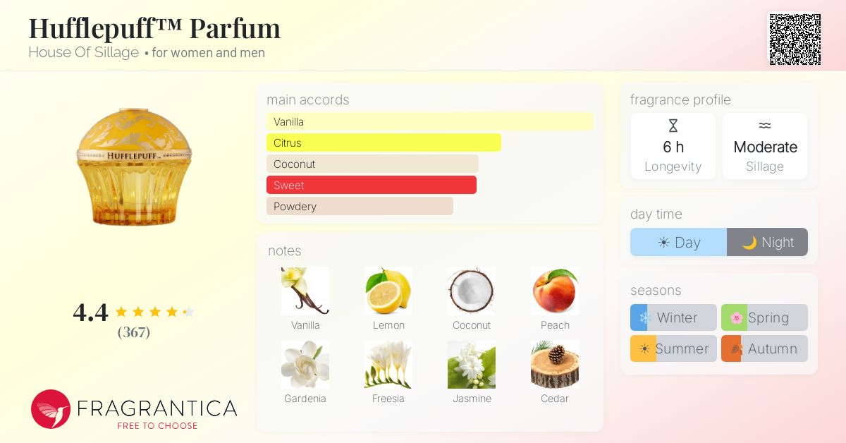 Hufflepuff™ Parfum House Of Sillage perfume - a fragrance for