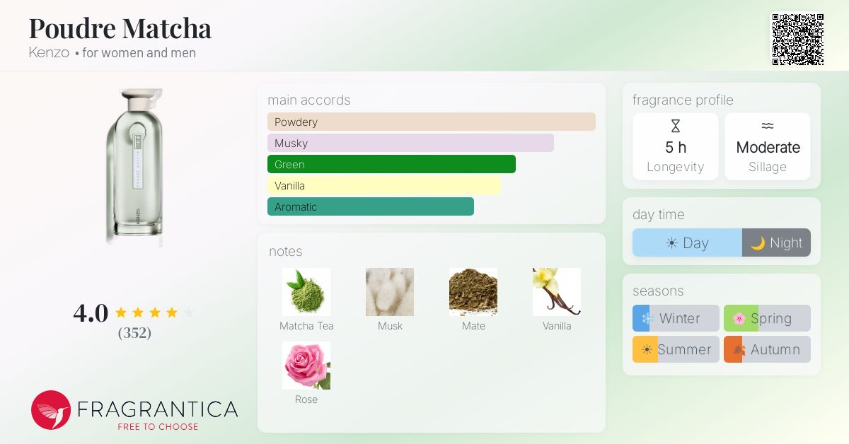 Poudre Matcha Kenzo perfume - a fragrance for women and men 2022