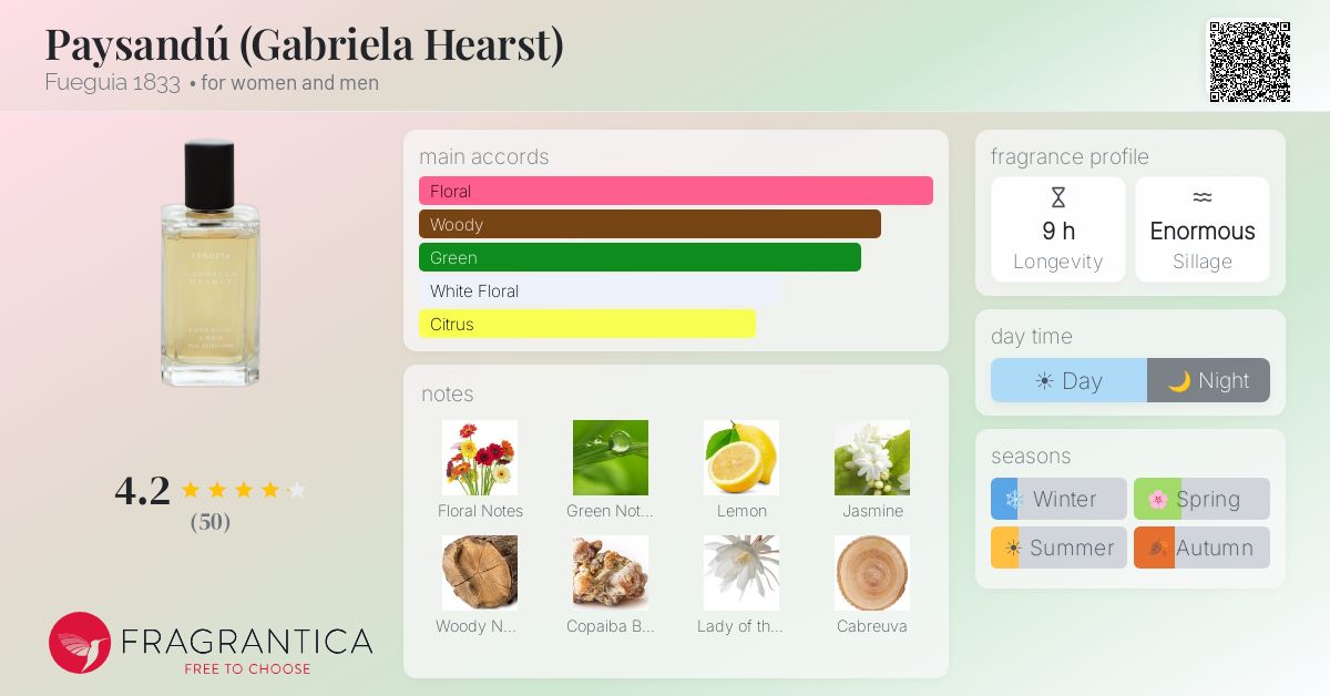 Paysandú (Gabriela Hearst) Fueguia 1833 perfume - a fragrance for