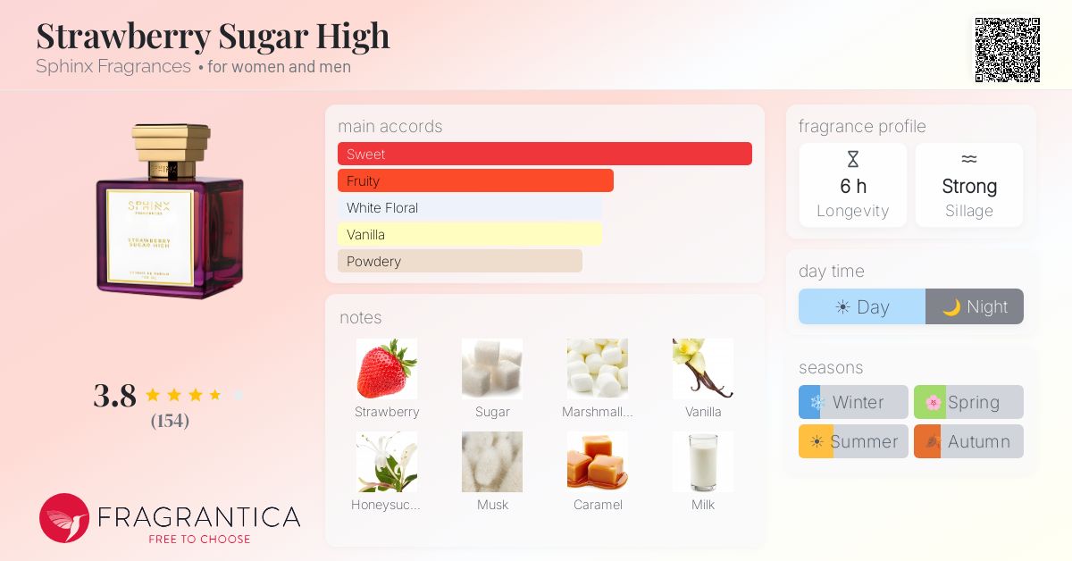 Strawberry Sugar High Sphinx Fragrances perfume - a fragrance for