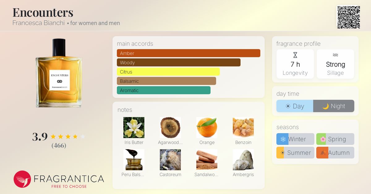 Encounters Francesca Bianchi perfume - a fragrance for women and