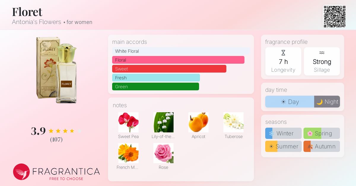 Floret Antonia's Flowers perfume - a fragrance for women 1995