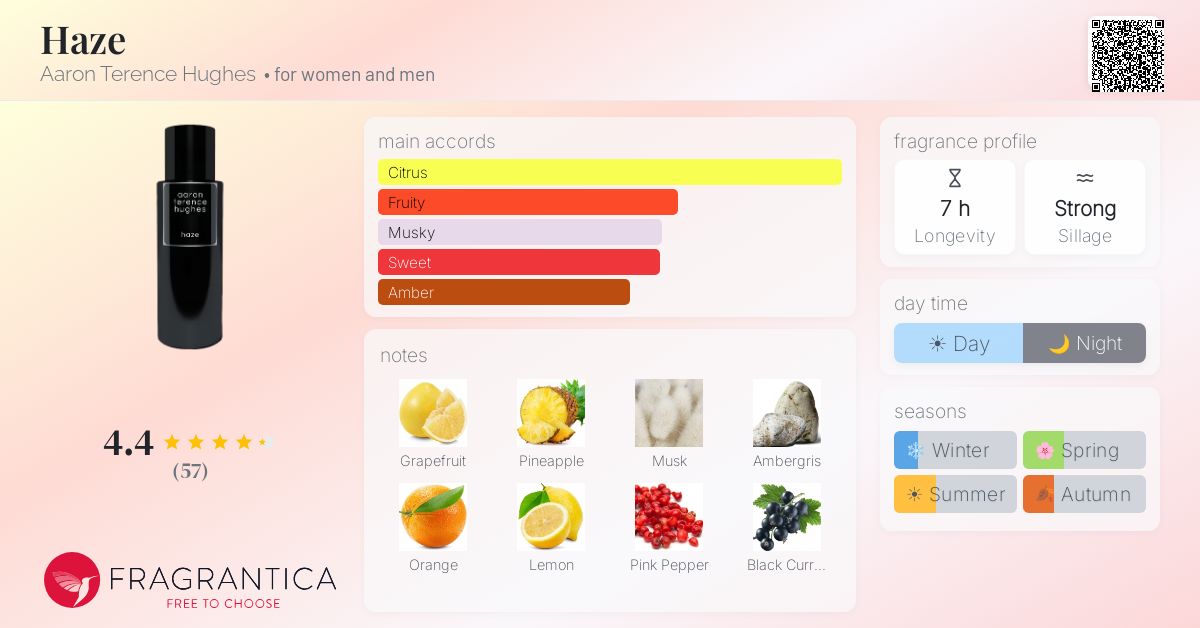 Haze Aaron Terence Hughes perfume - a fragrance for women and men 2021