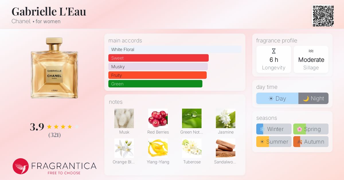 Gabrielle L'Eau Chanel perfume - a new fragrance for women 2024