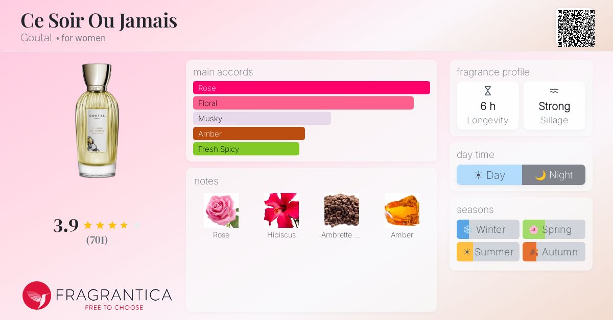 Ce Soir Ou Jamais Goutal perfume - a fragrance for women 1999