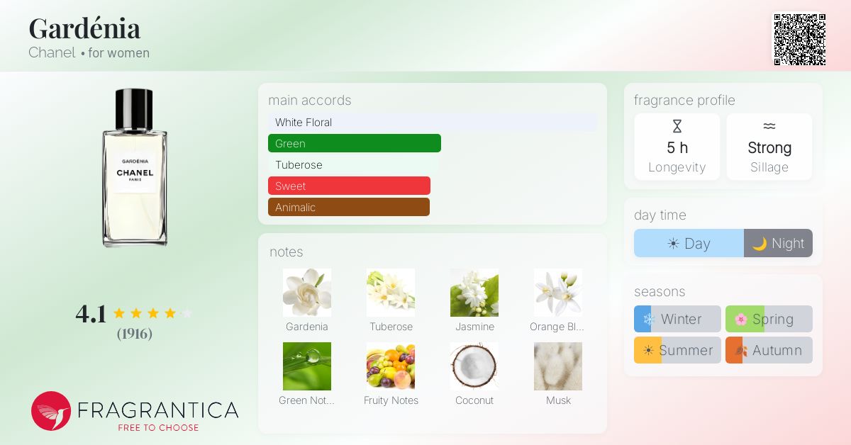 Gardénia Chanel perfume - a fragrance for women 1925