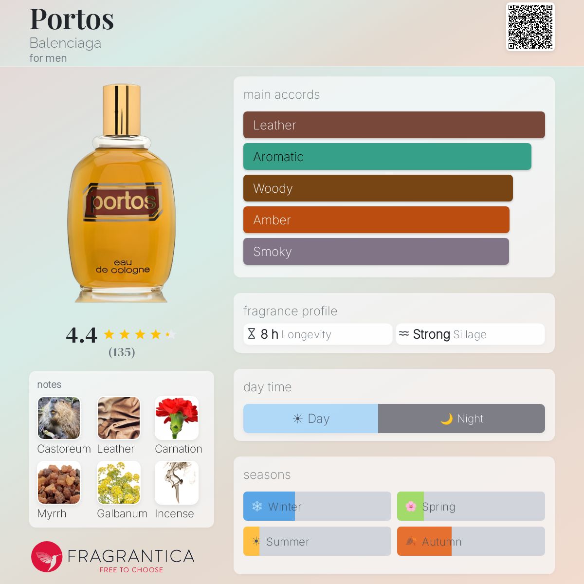 Portos Balenciaga cologne - a fragrance for men 1980