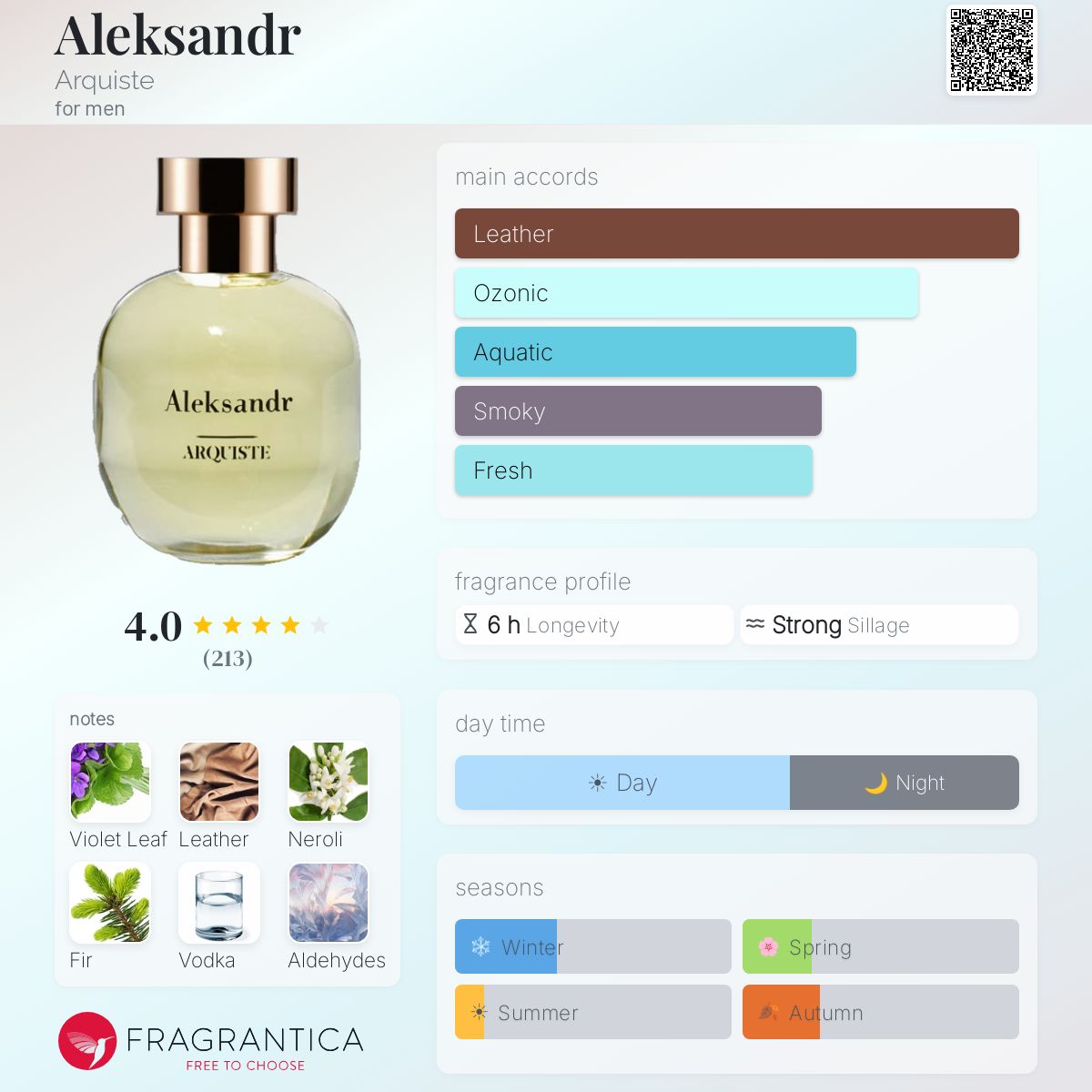 Aleksandr Arquiste cologne - a fragrance for men 2012