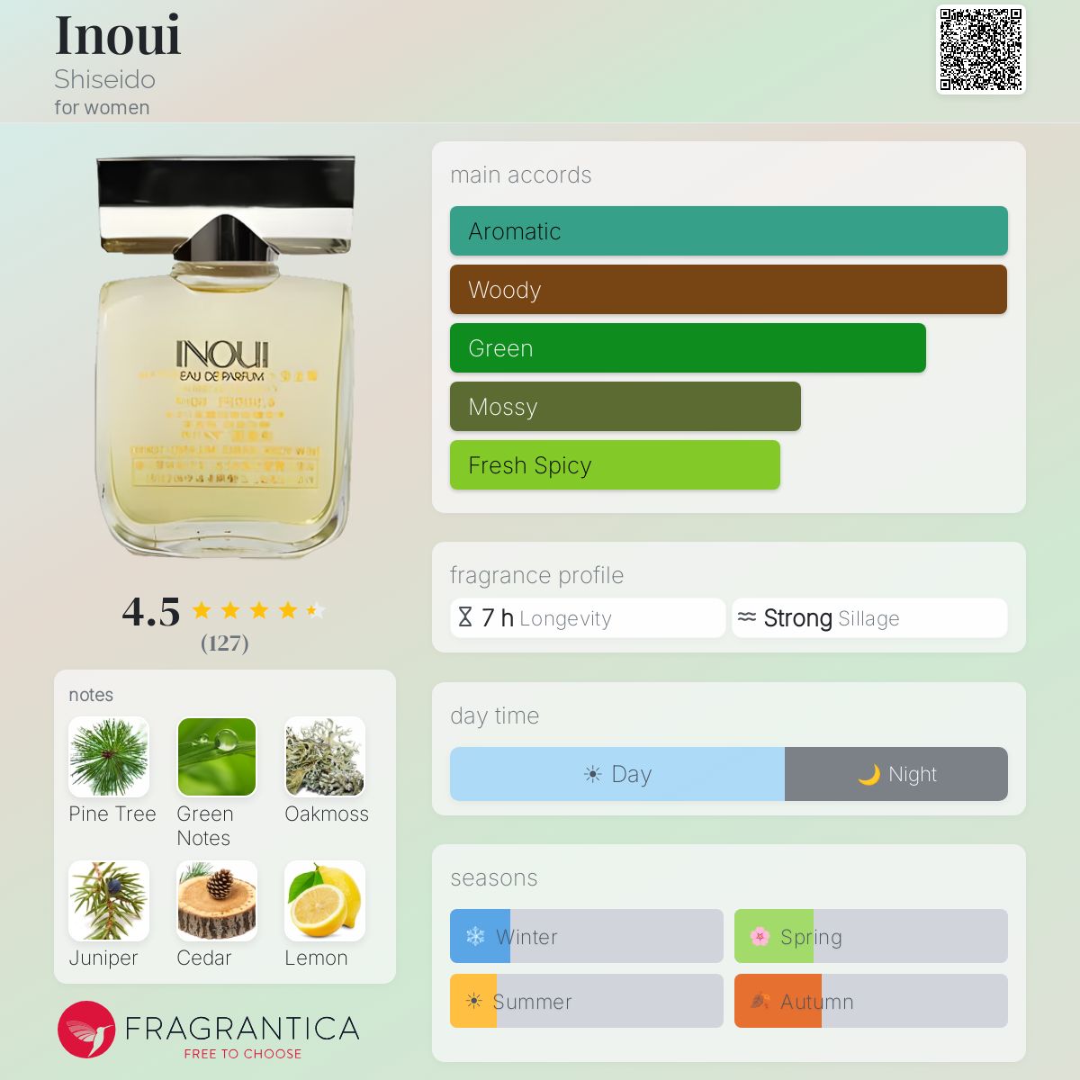 Inoui Shiseido perfume - a fragrance for women 1976