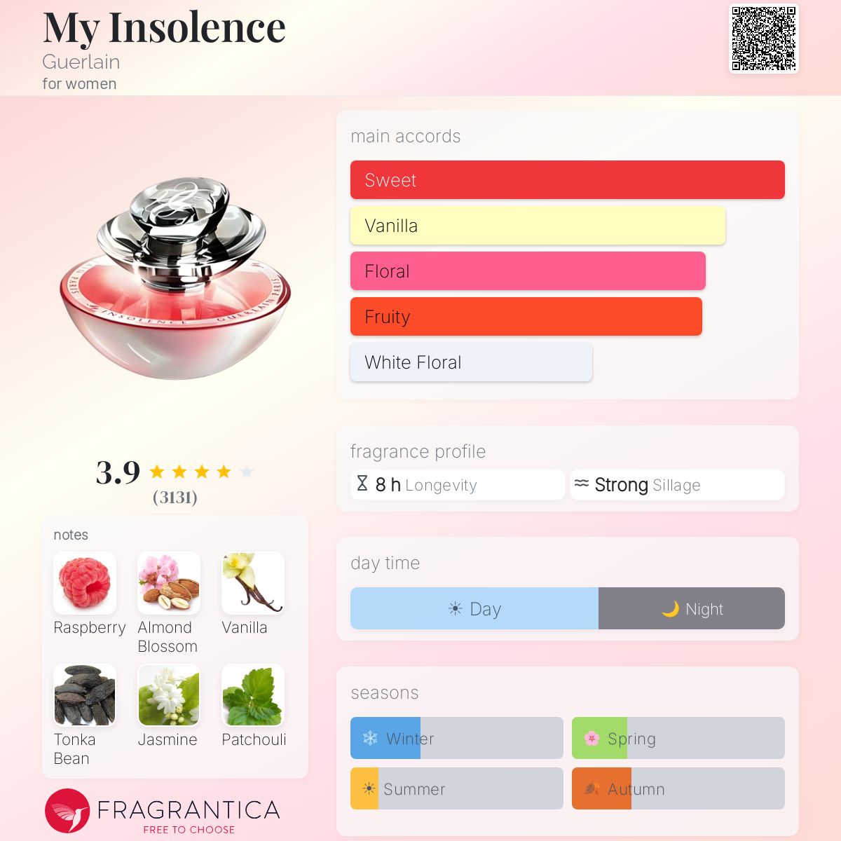 My Insolence Guerlain perfume - a fragrance for women 2007