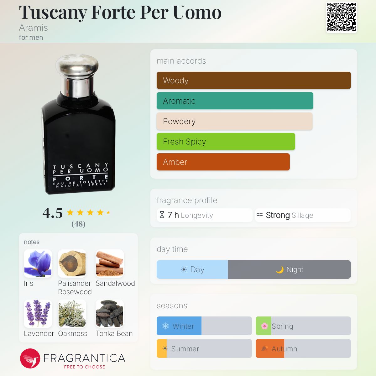 Tuscany Forte Per Uomo Aramis cologne - a fragrance for men 1996