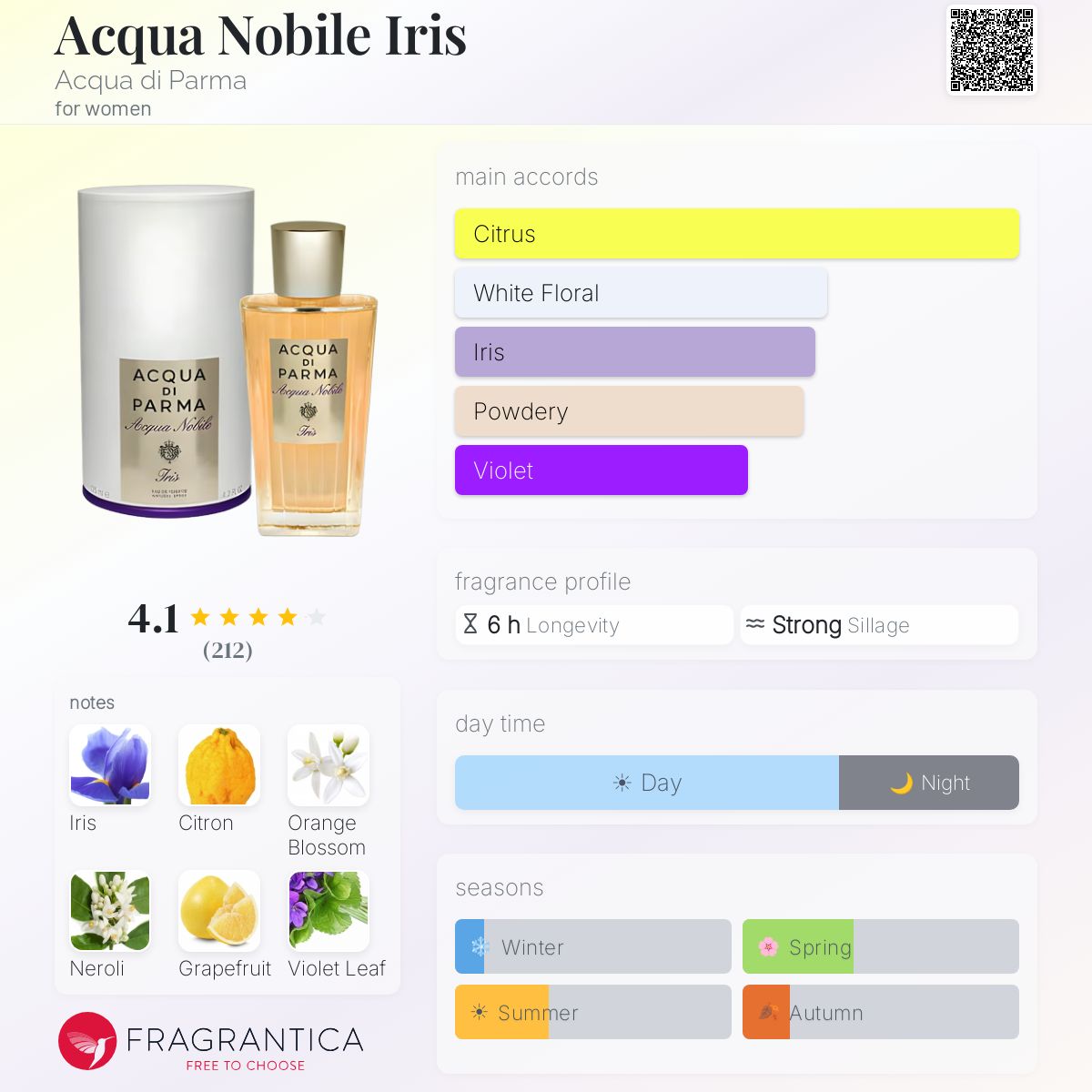 Acqua Nobile Iris Acqua di Parma perfume - a fragrance for women 2013
