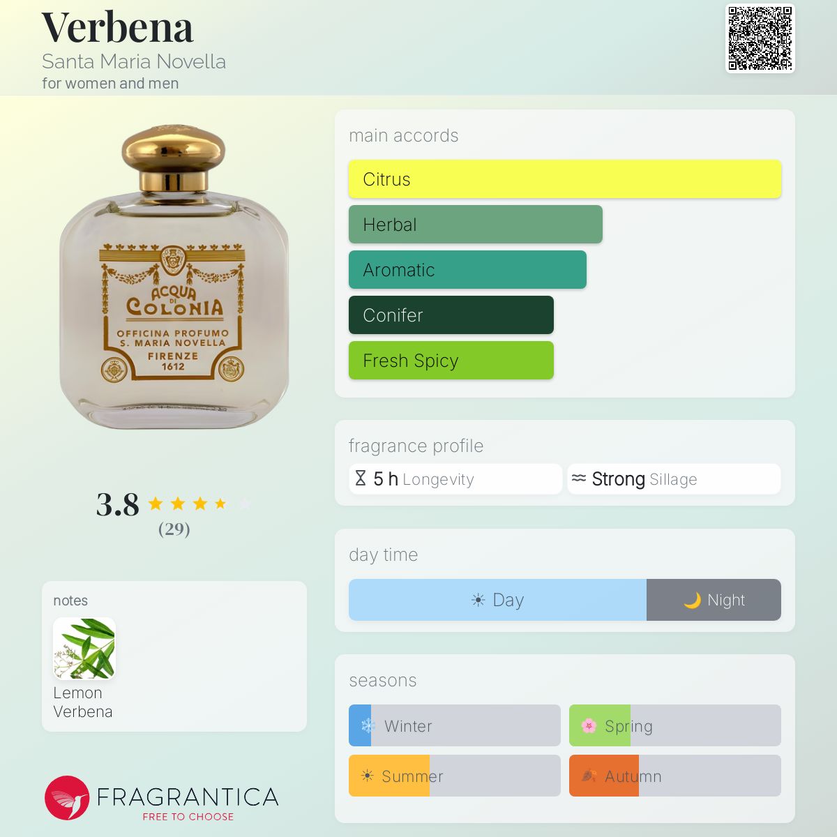 Verbena Santa Maria Novella perfume - a fragrance for women and men