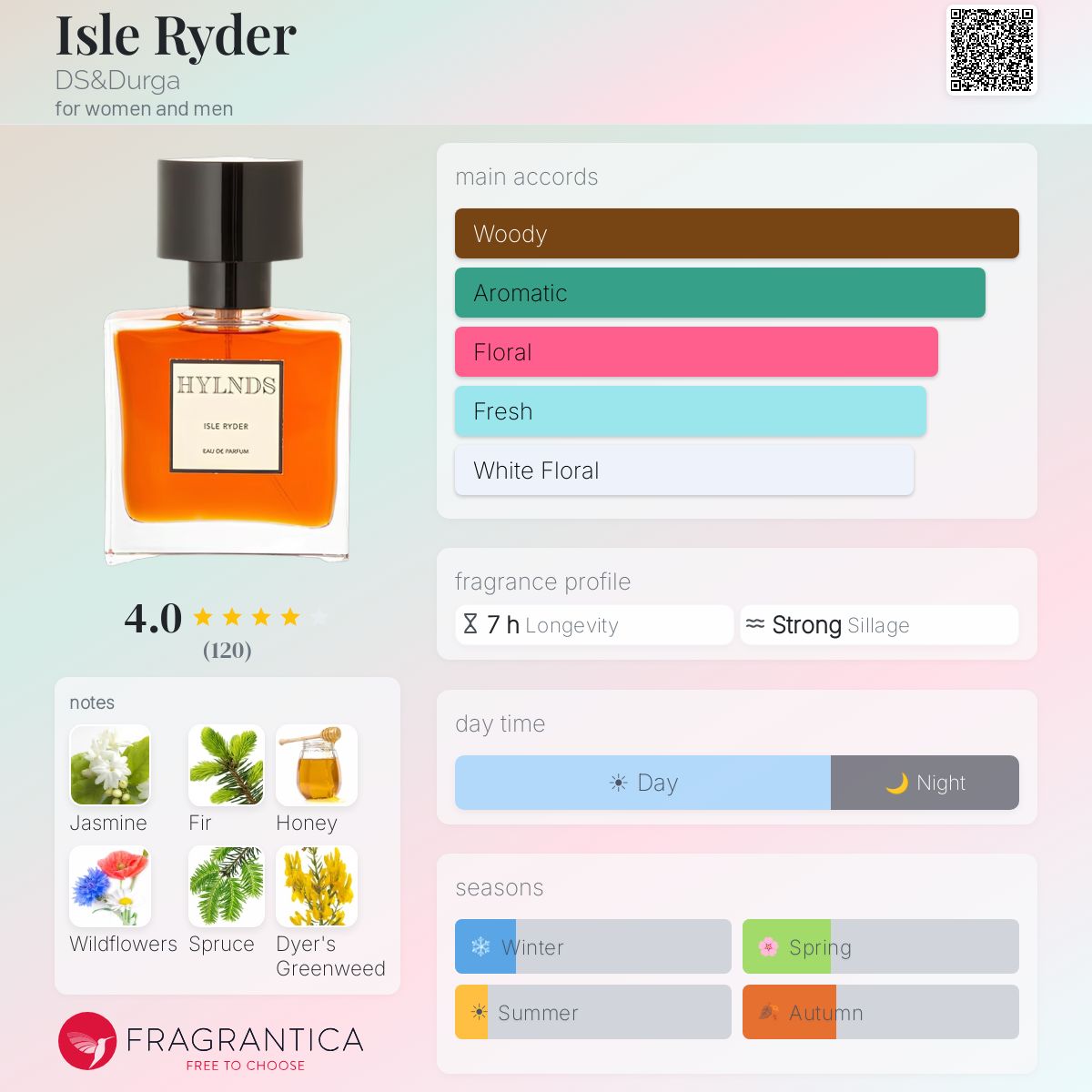 Isle Ryder DS&Durga perfume - a fragrance for women and men 2013