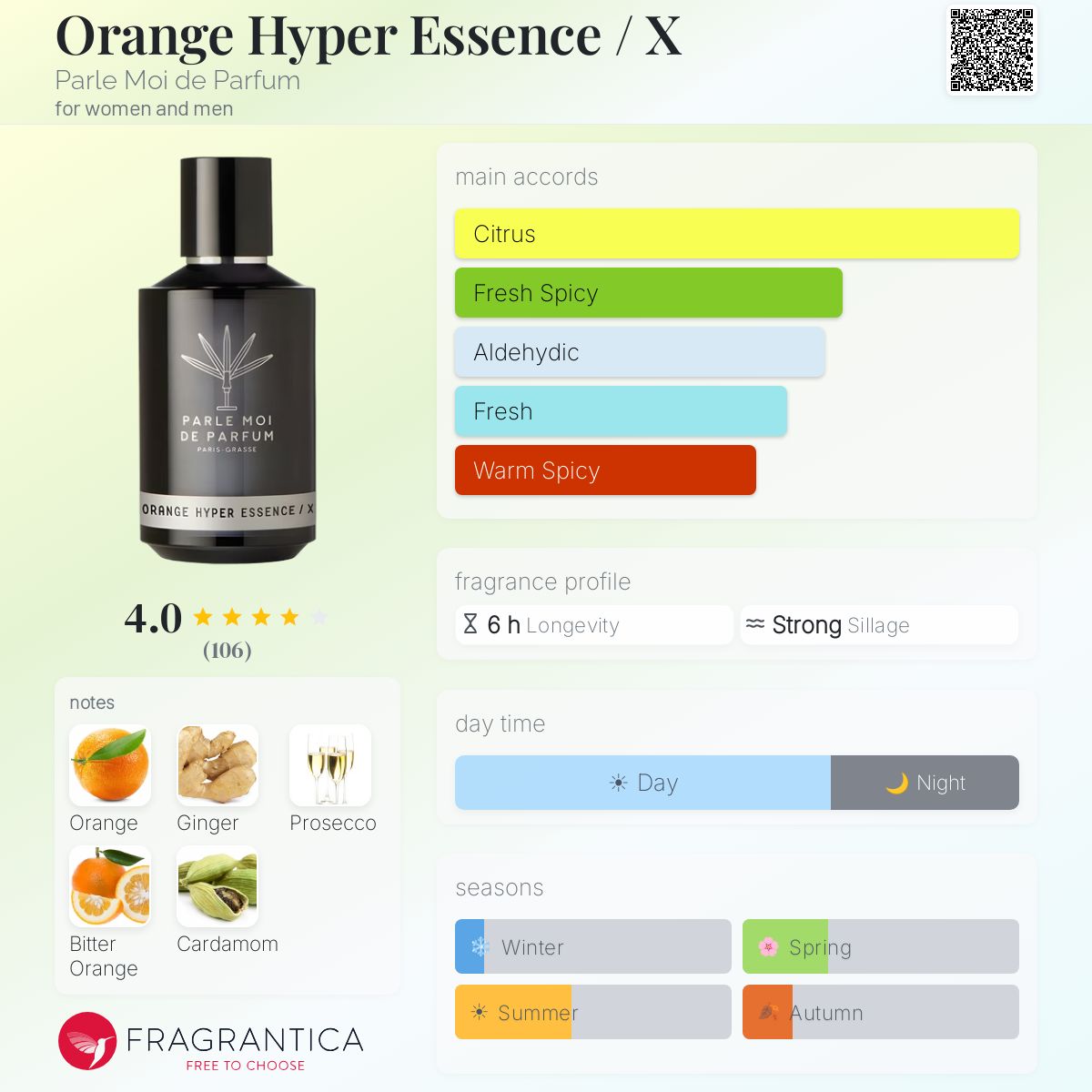 Orange Hyper Essence / X Parle Moi de Parfum perfume - a new