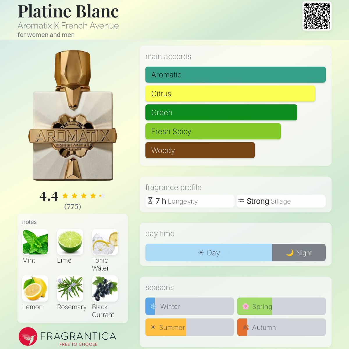 Platine Blanc Aromatix X French Avenue perfume - a new fragrance