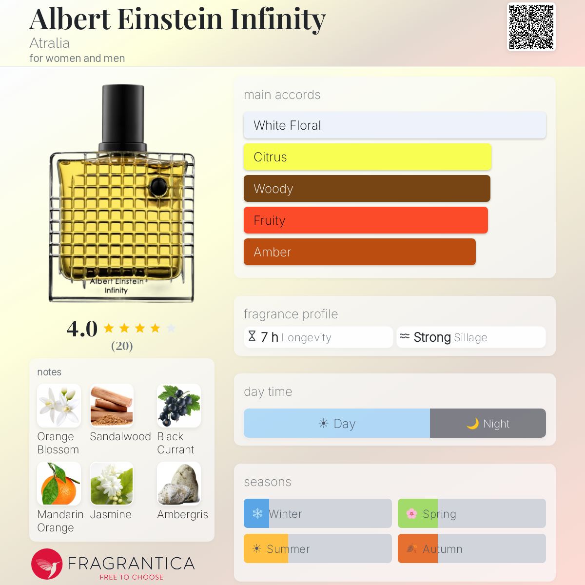 Albert Einstein Infinity Atralia perfume - a new fragrance for