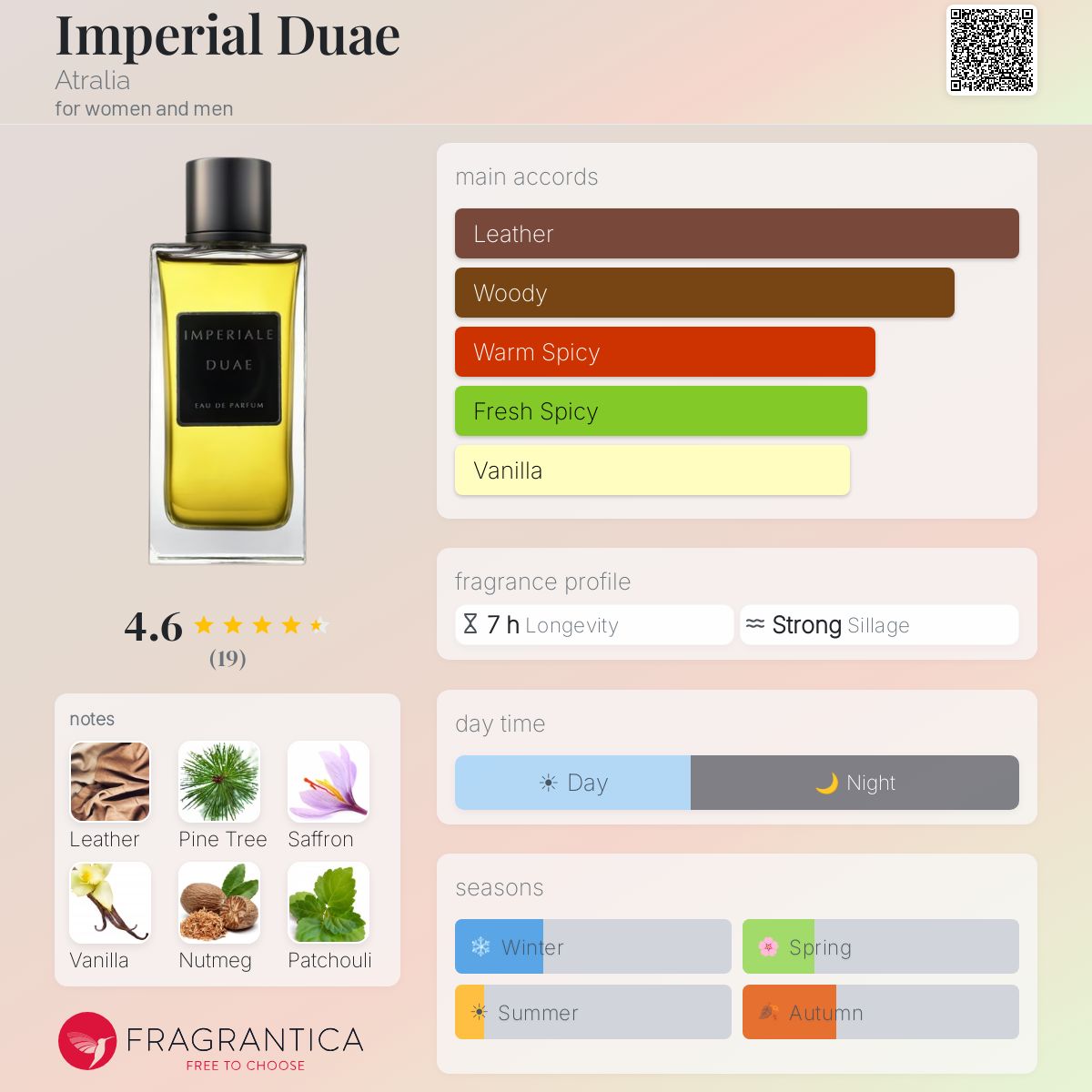 Imperial Duae Atralia perfume - a fragrance for women and men 2023