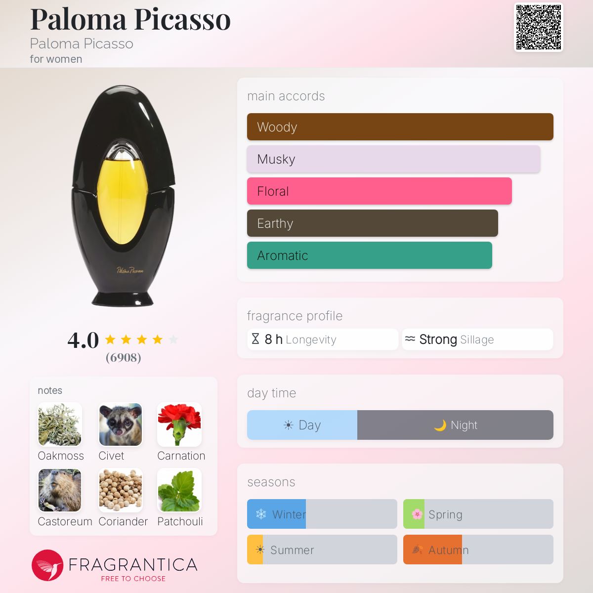 Paloma Picasso Paloma Picasso perfume - a fragrance for women 1984