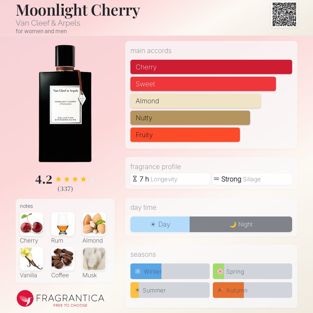 Moonlight Cherry Van Cleef & Arpels perfume - a new fragrance for