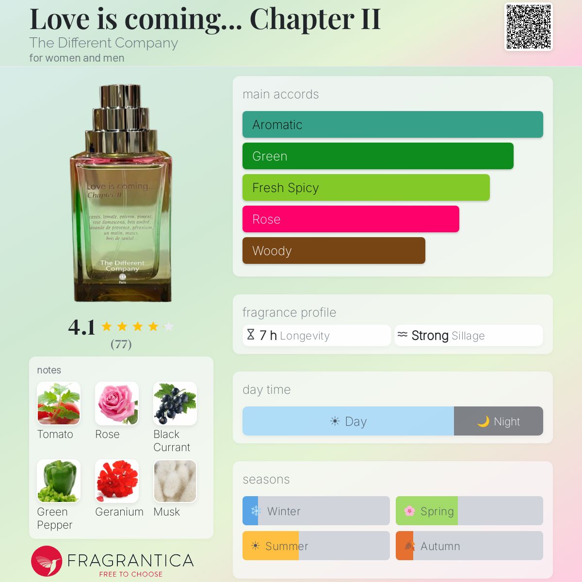 Love is coming Chapter II The Different Company perfume - a new