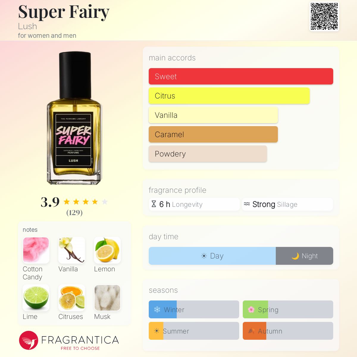 Super Fairy Lush perfume - a new fragrance for women and men 2025