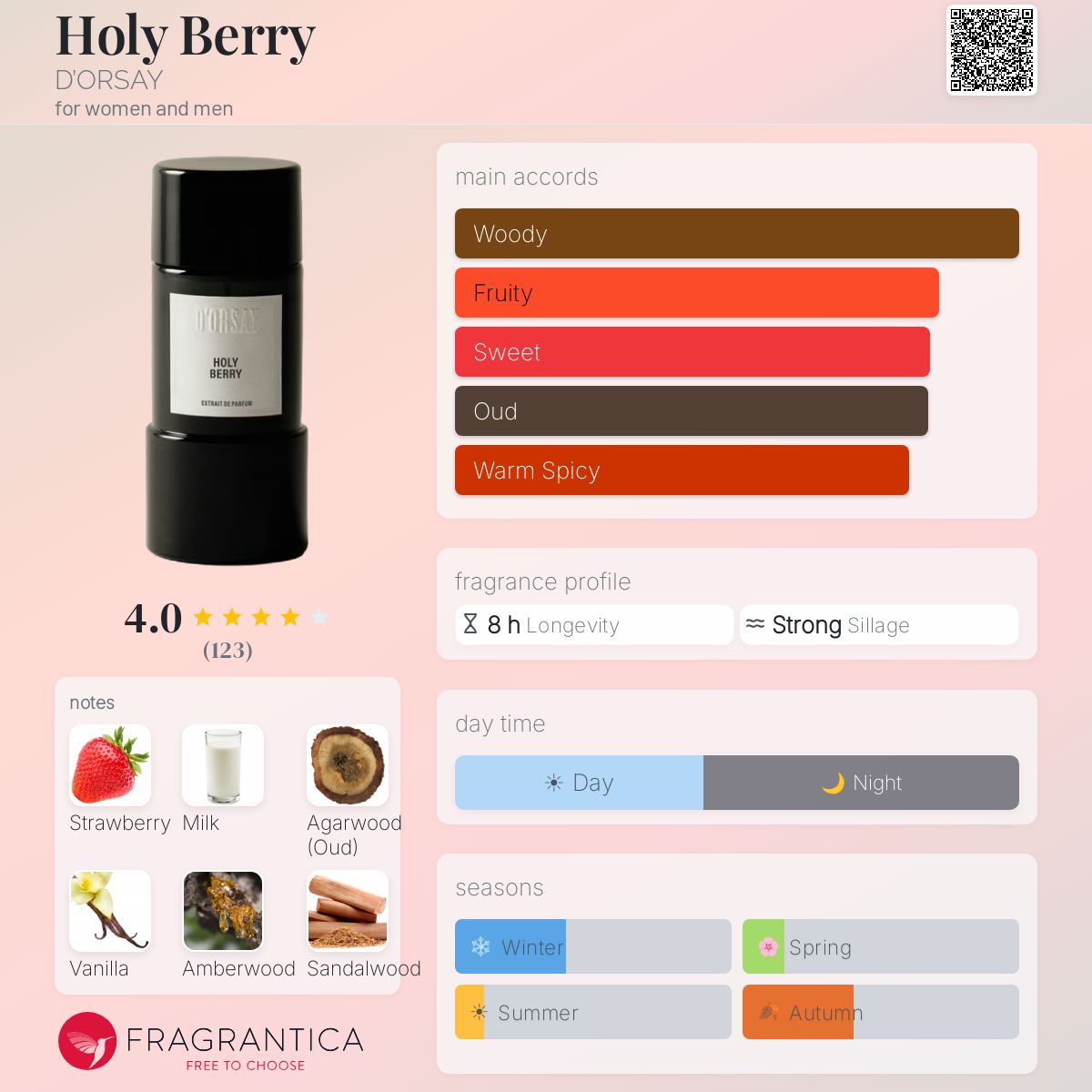 Holy Berry D'ORSAY perfume - a new fragrance for women and men 2025