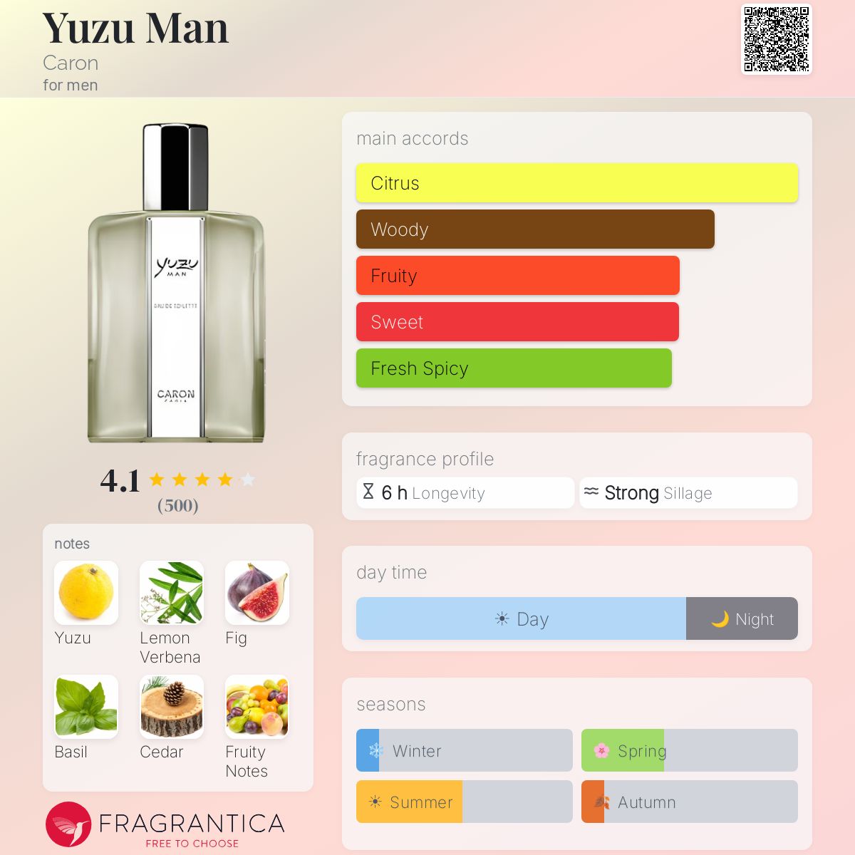 Yuzu Man Caron cologne - a fragrance for men 2011