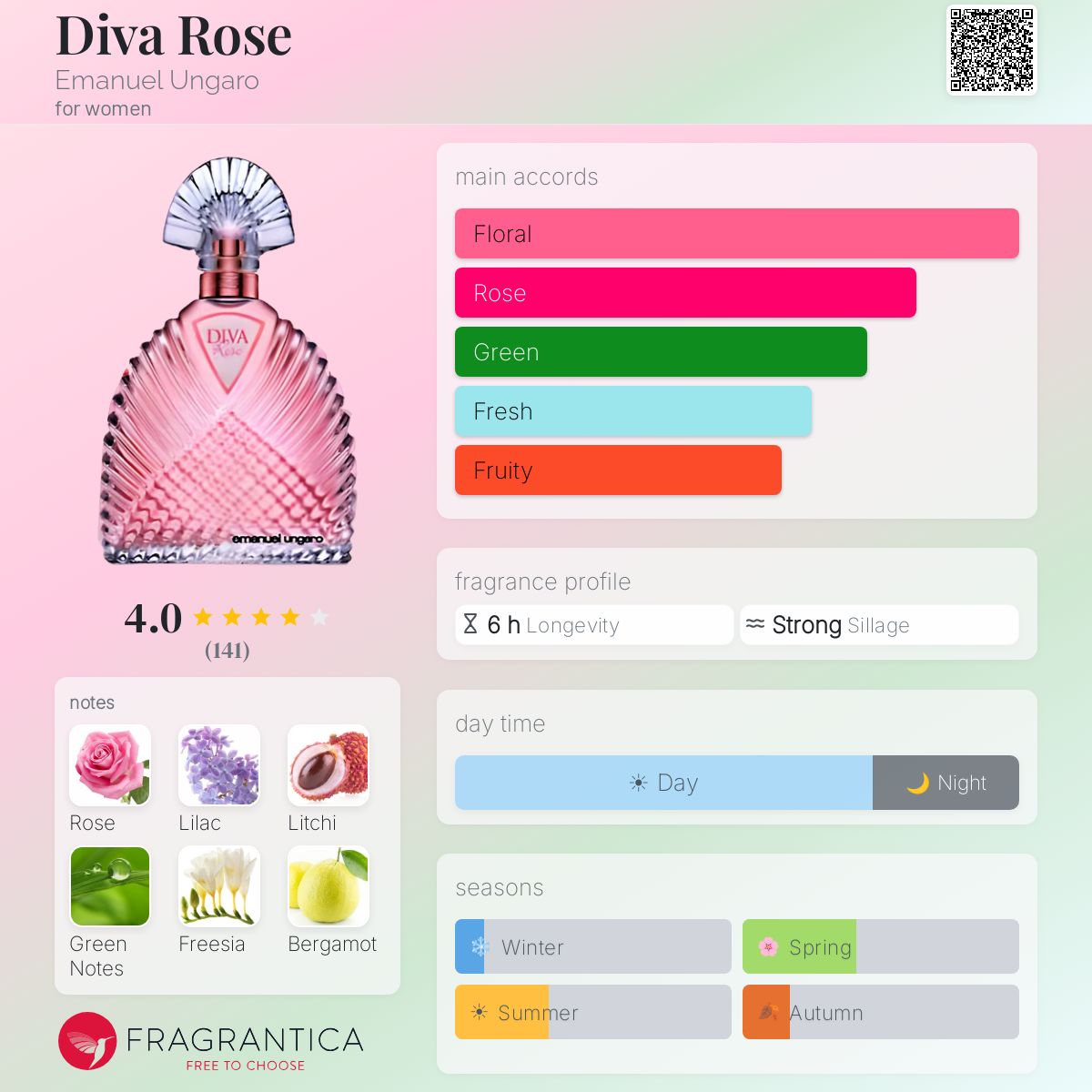 Diva Rose Emanuel Ungaro perfume - a fragrance for women 2011