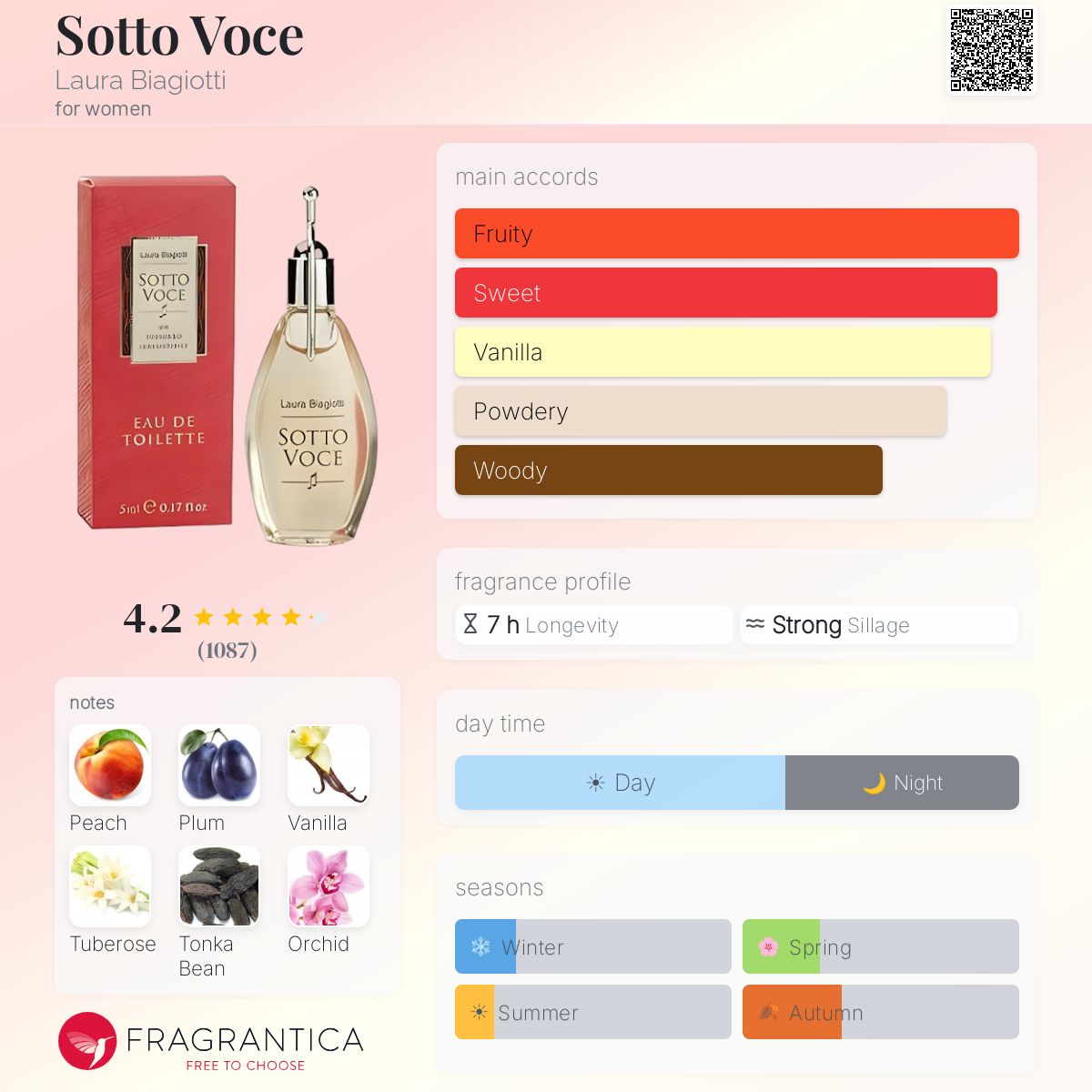 Sotto Voce Laura Biagiotti perfume - a fragrance for women 1996