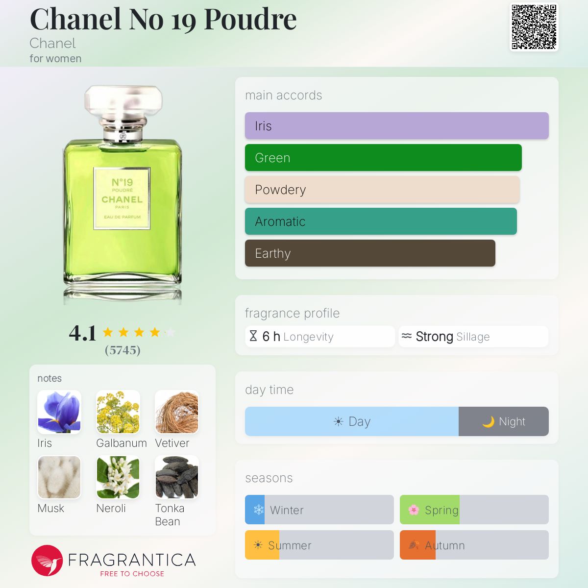 Chanel No 19 Poudre Chanel perfume - a fragrance for women 2011