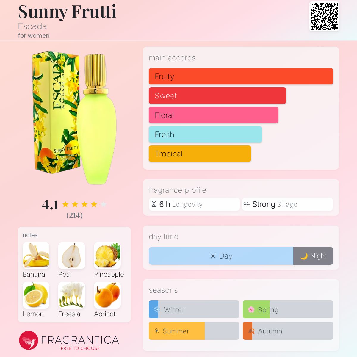 Sunny Frutti Escada perfume - a fragrance for women 1998