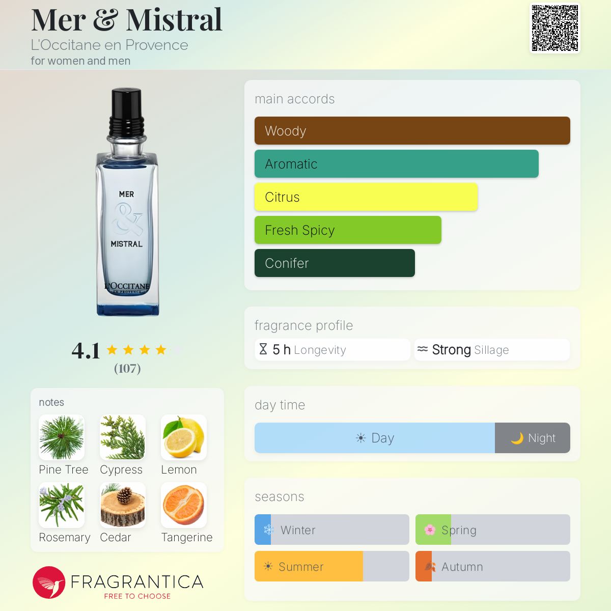 Mer & Mistral L'Occitane en Provence perfume - a fragrance for