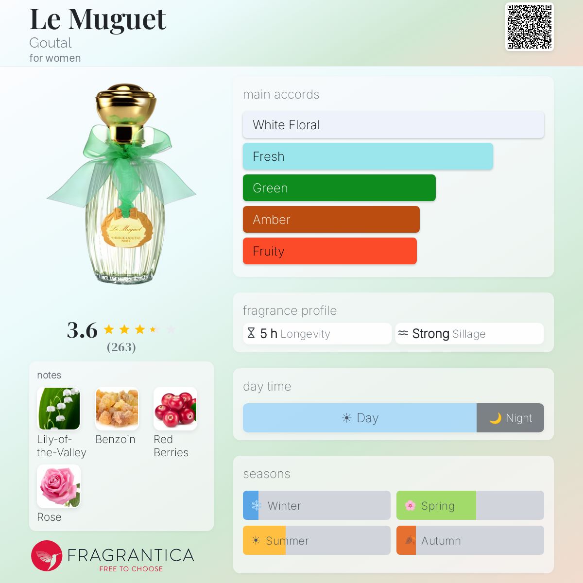Le Muguet Goutal perfume - a fragrance for women 2001