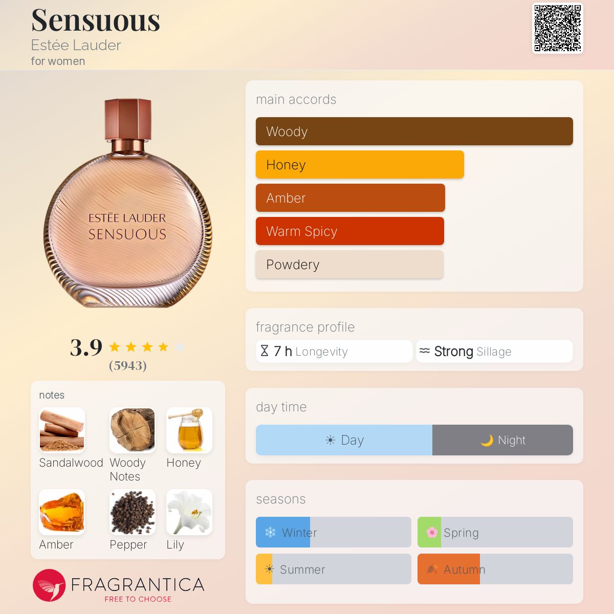 Sensuous Estée Lauder perfume - a fragrance for women 2008