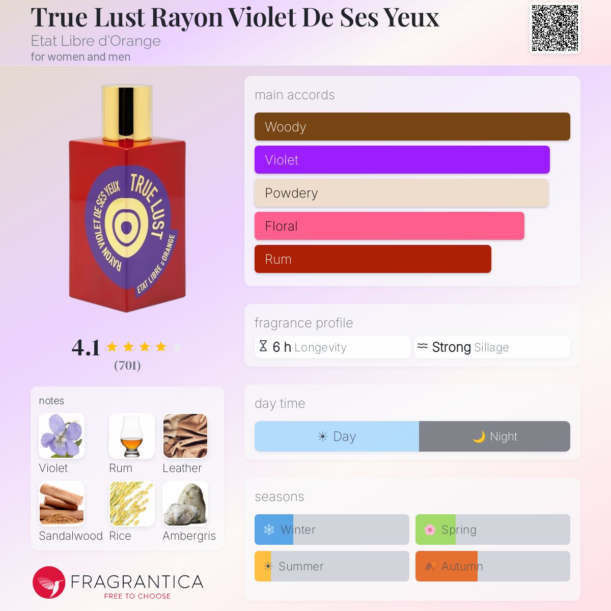 True Lust Rayon Violet De Ses Yeux Etat Libre d'Orange perfume - a