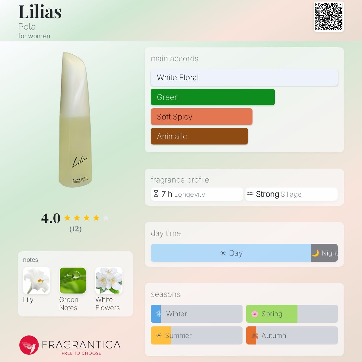Lilias Pola perfume - a fragrance for women