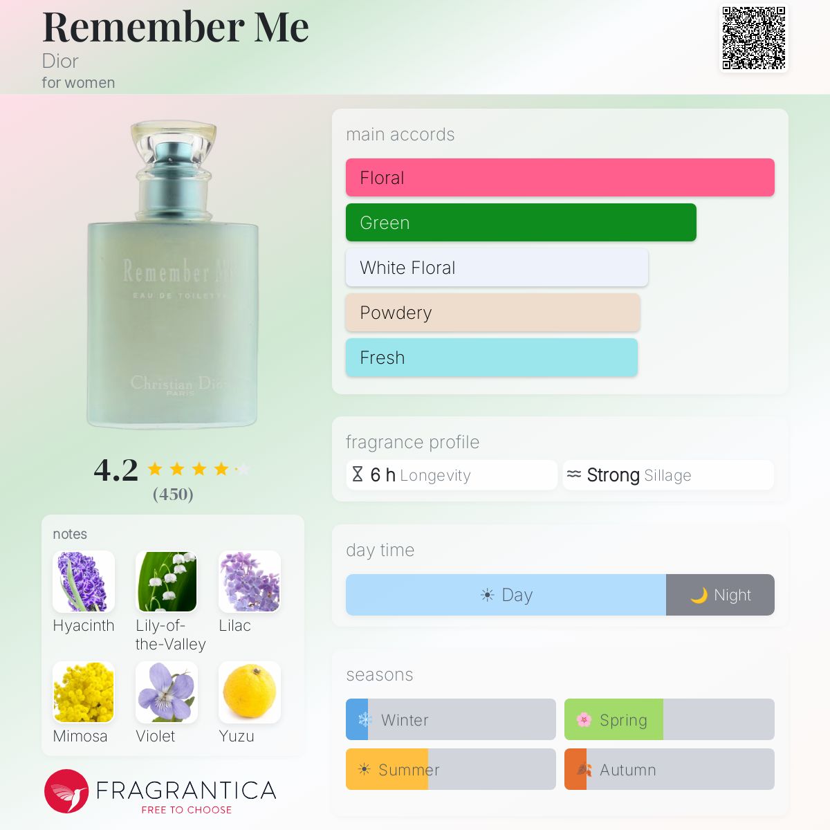 Remember Me Dior perfume - a fragrance for women 2000