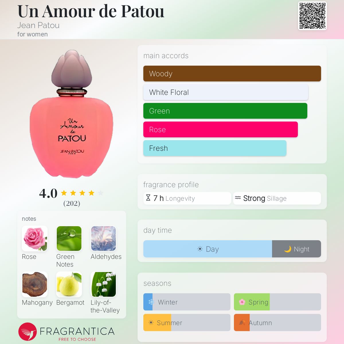 Un Amour de Patou Jean Patou perfume - a fragrance for women 1998