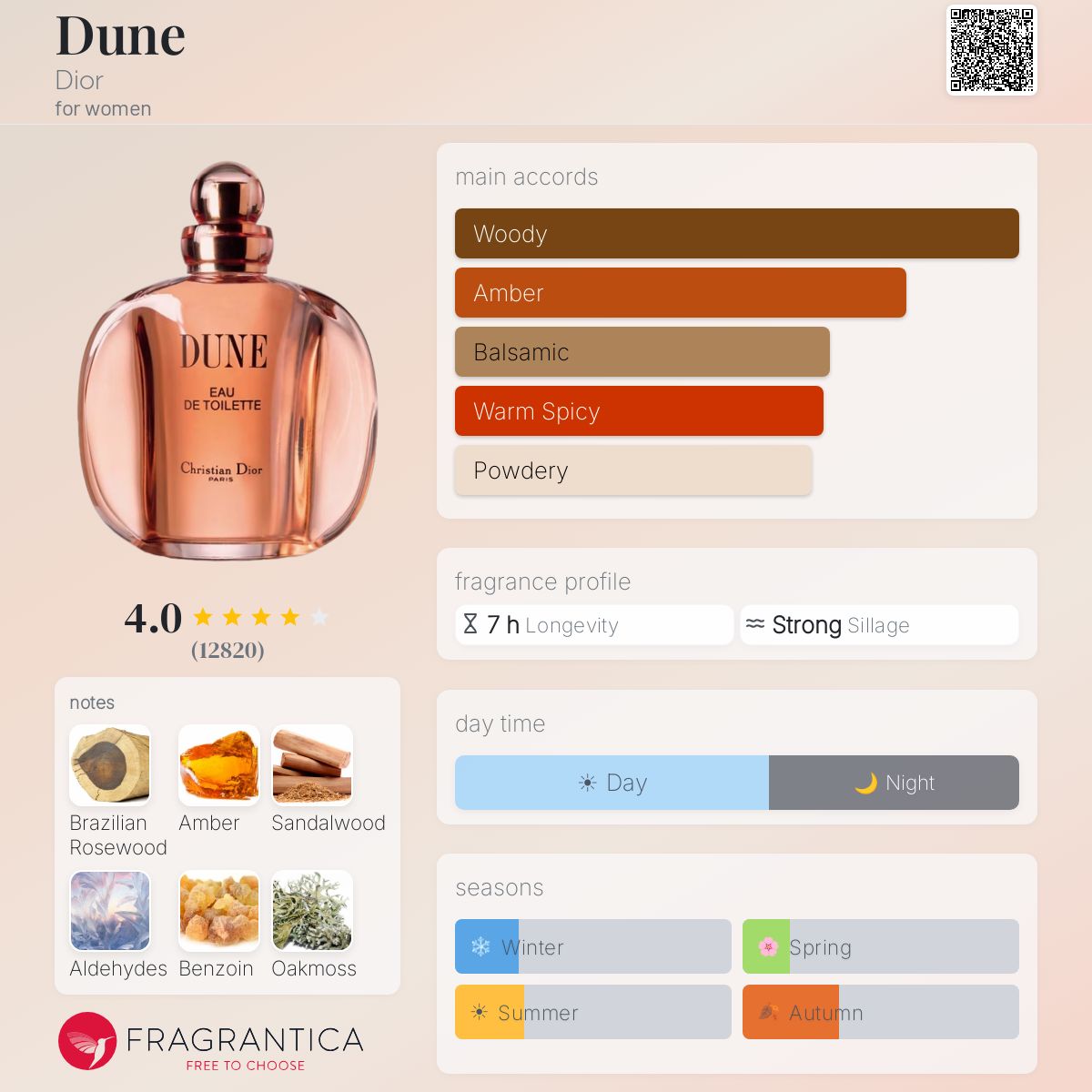 Dune Dior perfume - a fragrance for women 1991