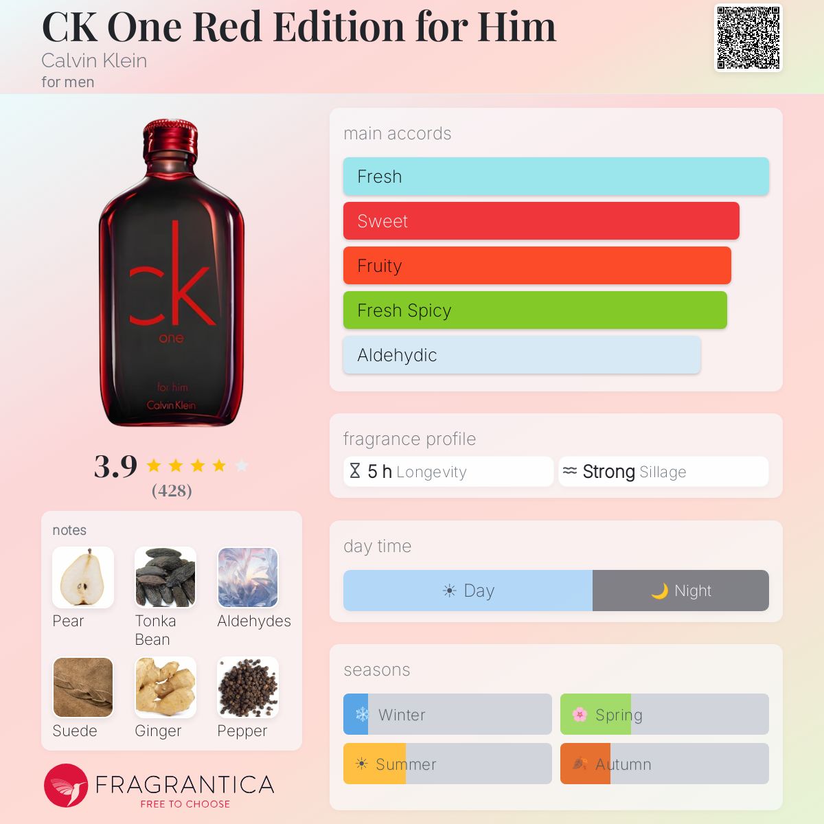 CK One Red Edition for Him Calvin Klein cologne - a fragrance for