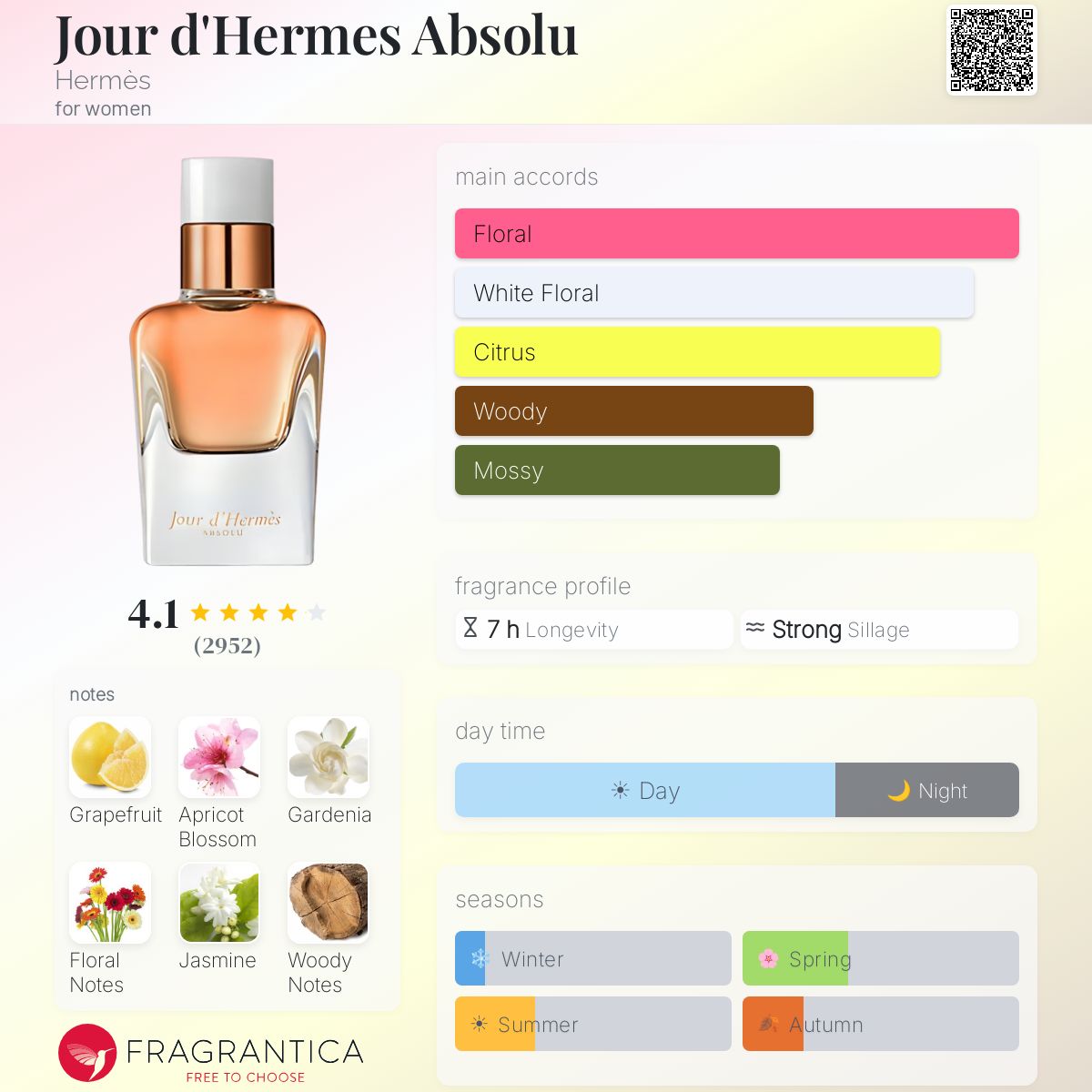 Jour d'Hermes Absolu Hermès perfume - a fragrance for women 2014