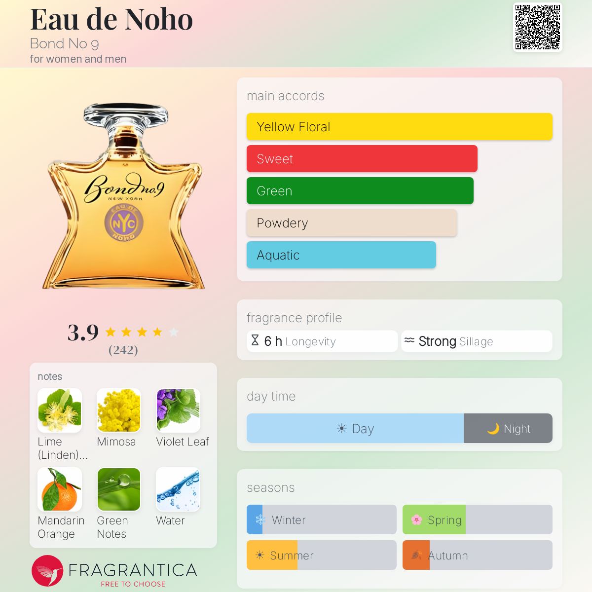 Eau de Noho Bond No 9 perfume - a fragrance for women and men 2003