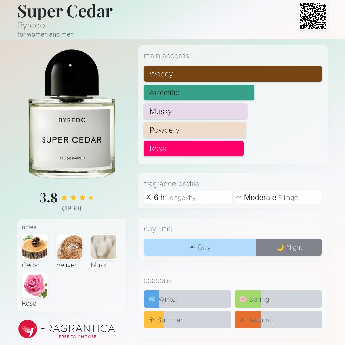 Super Cedar Byredo perfume - a fragrance for women and men 2016