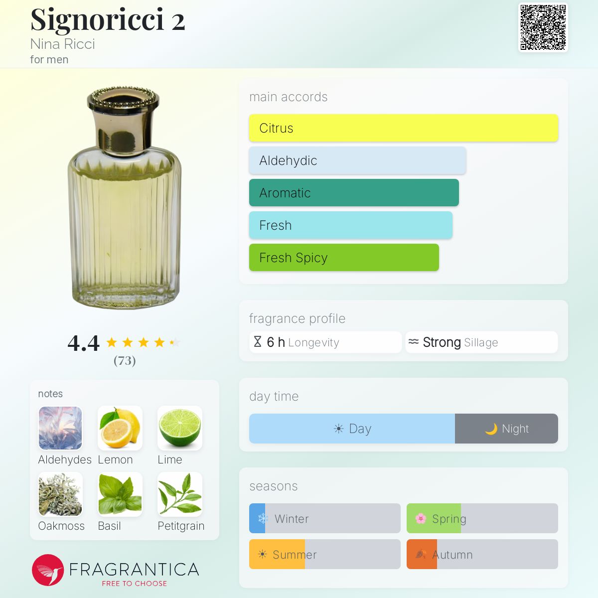 Signoricci 2 Nina Ricci cologne - a fragrance for men 1975