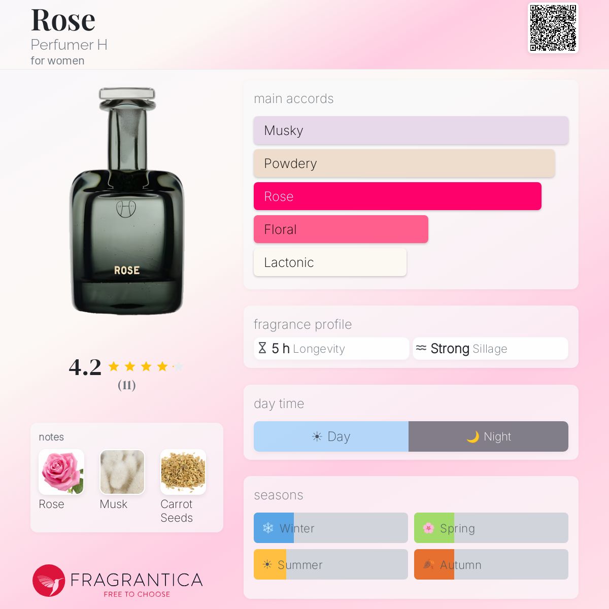 Rose Perfumer H perfume - a fragrance for women 2015