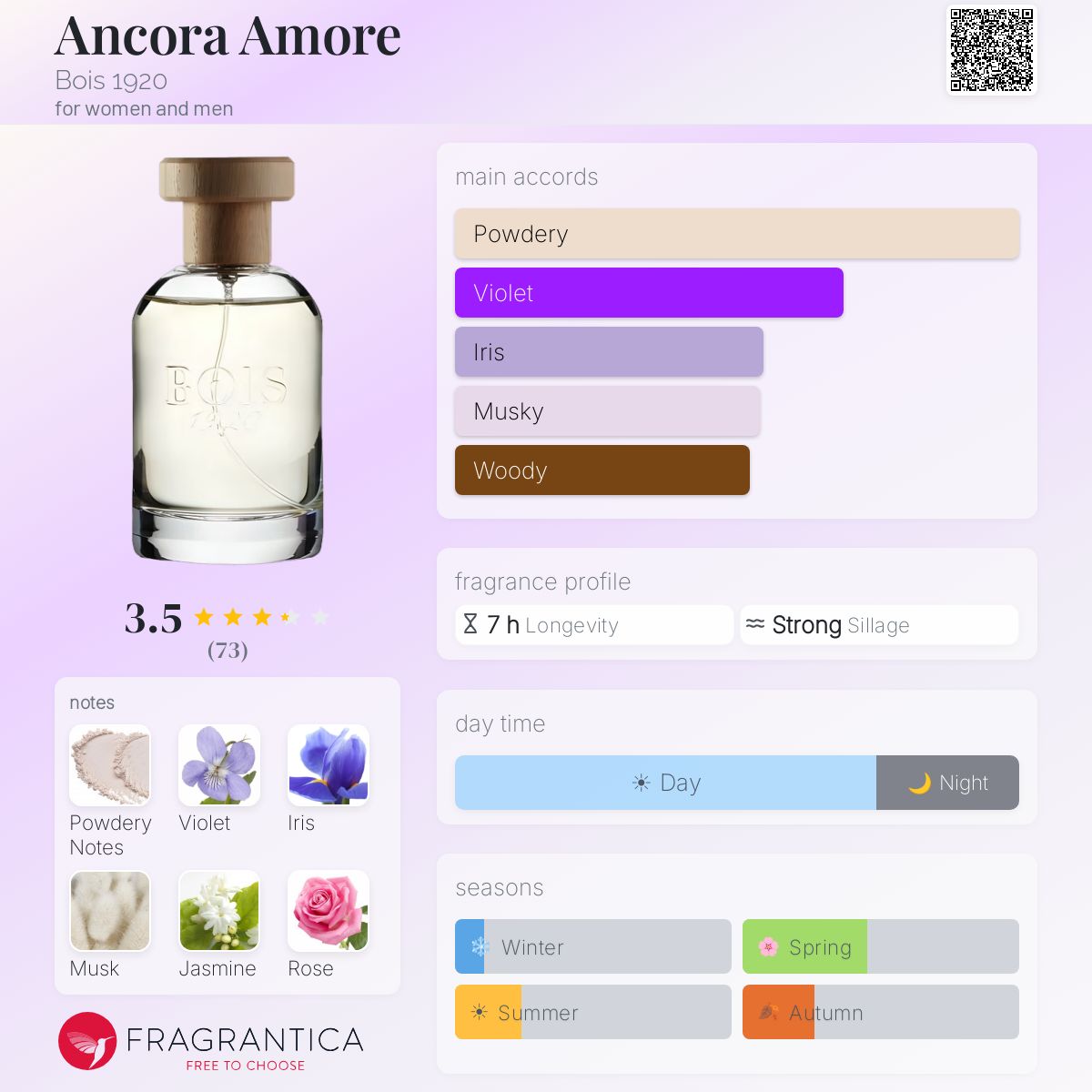 Ancora Amore Bois 1920 perfume - a fragrance for women and men 2016